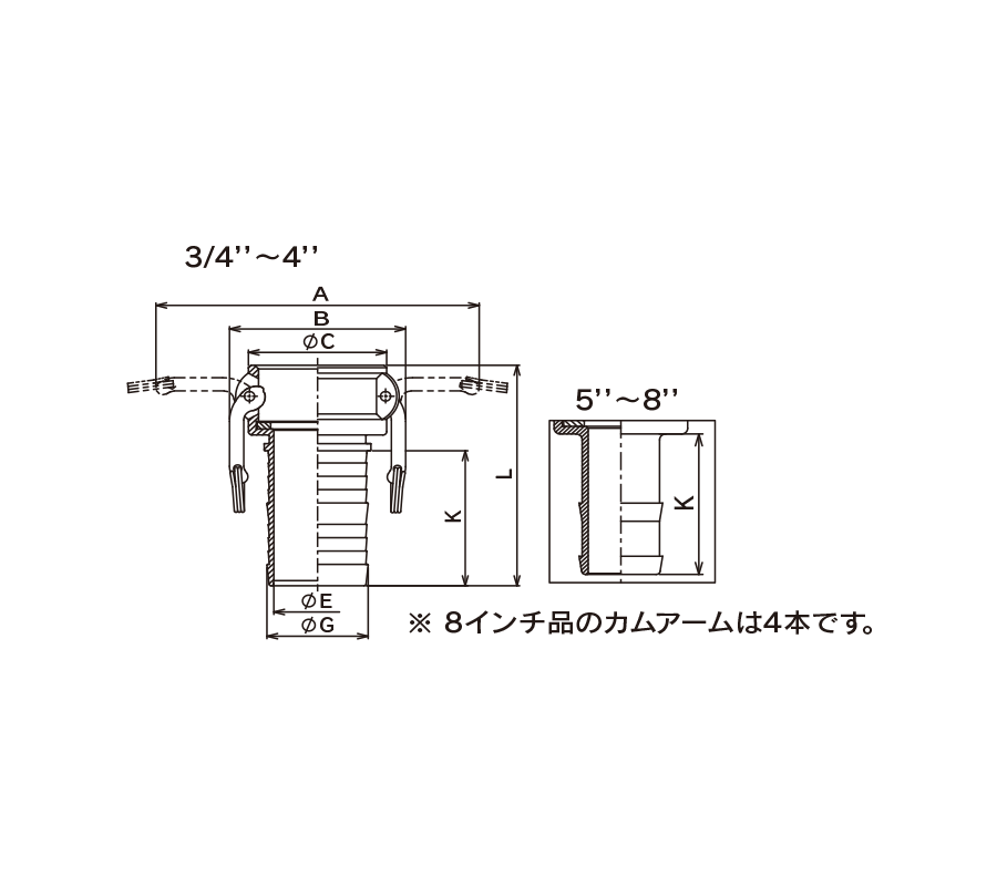 接头规格表・尺寸图・KAMLOK COUPLER 胶管接头 铝合金制