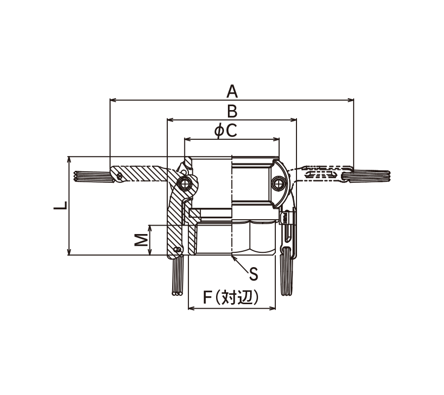 接头的特点・尺寸图・KAMLOK TWINLOK TYPE COUPLER 内螺纹规格 铝合金制