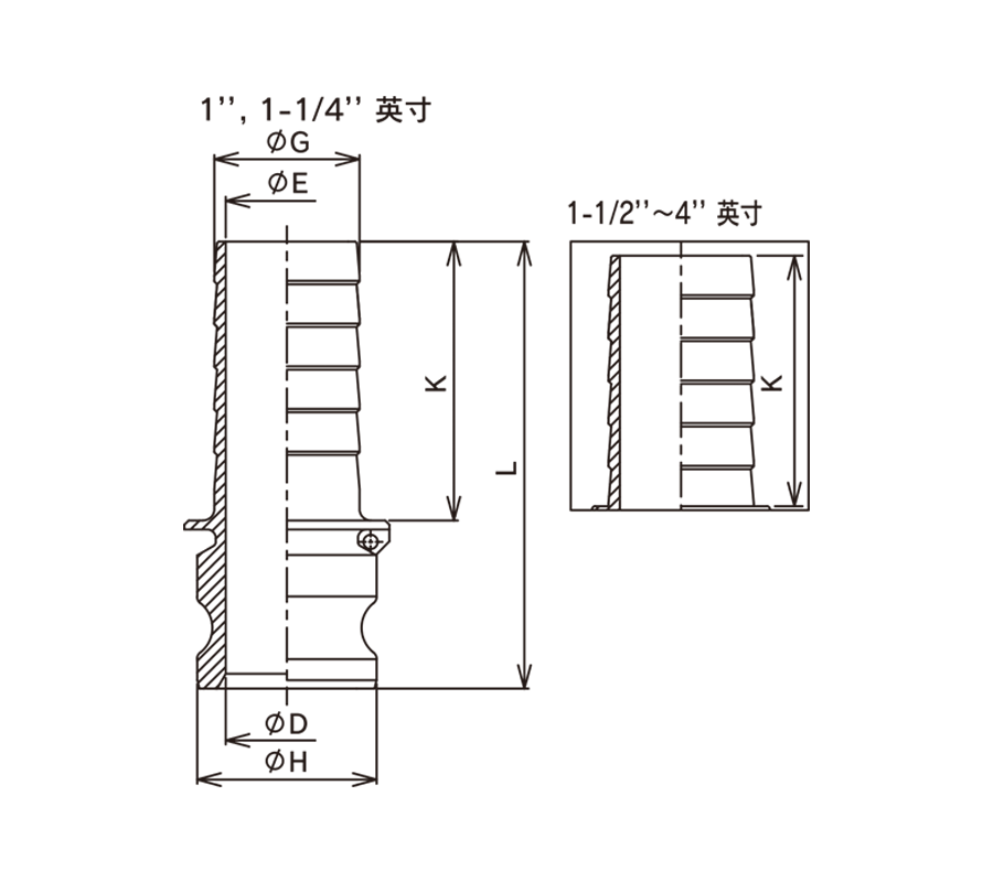 接头规格表・尺寸图・KAMLOK ADAPTER 胶管接头（接头直径较细的类型） 不锈钢制