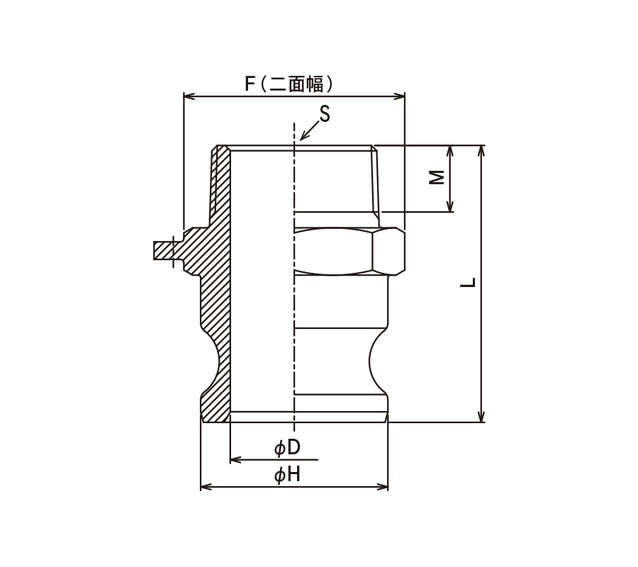 接头的特点・尺寸图・KAMLOK ADAPTER 外螺纹规格 不锈钢制