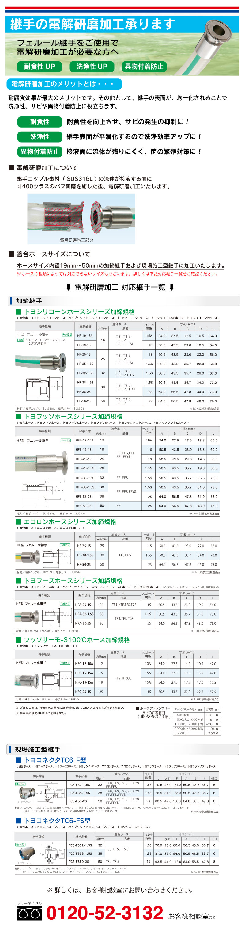 电解研磨加工