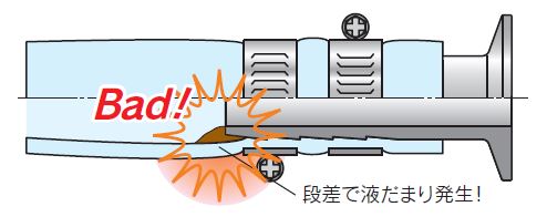 防止液体积留