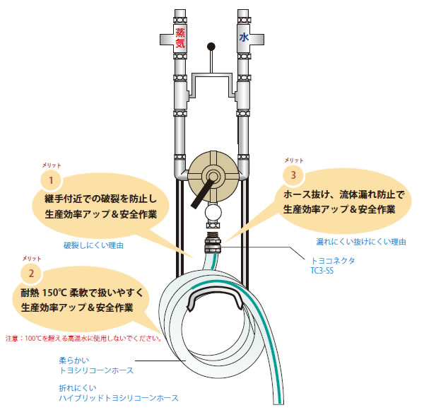 食品工厂 高温水清洗