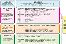 食品用胶管选型表