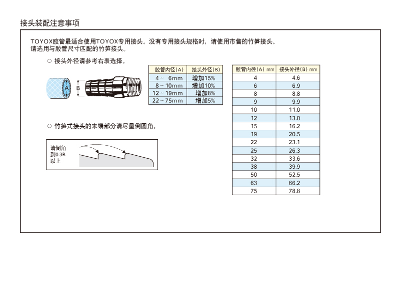 接头装配注意事项