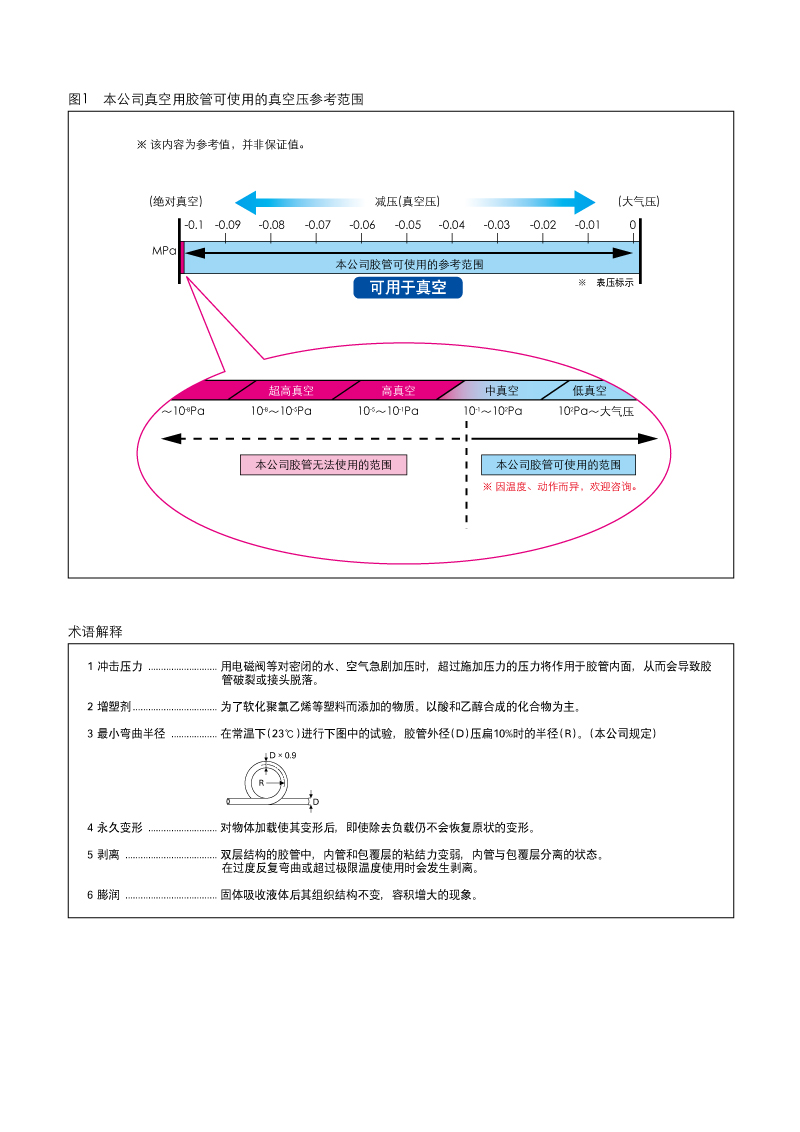 真空压参考范围