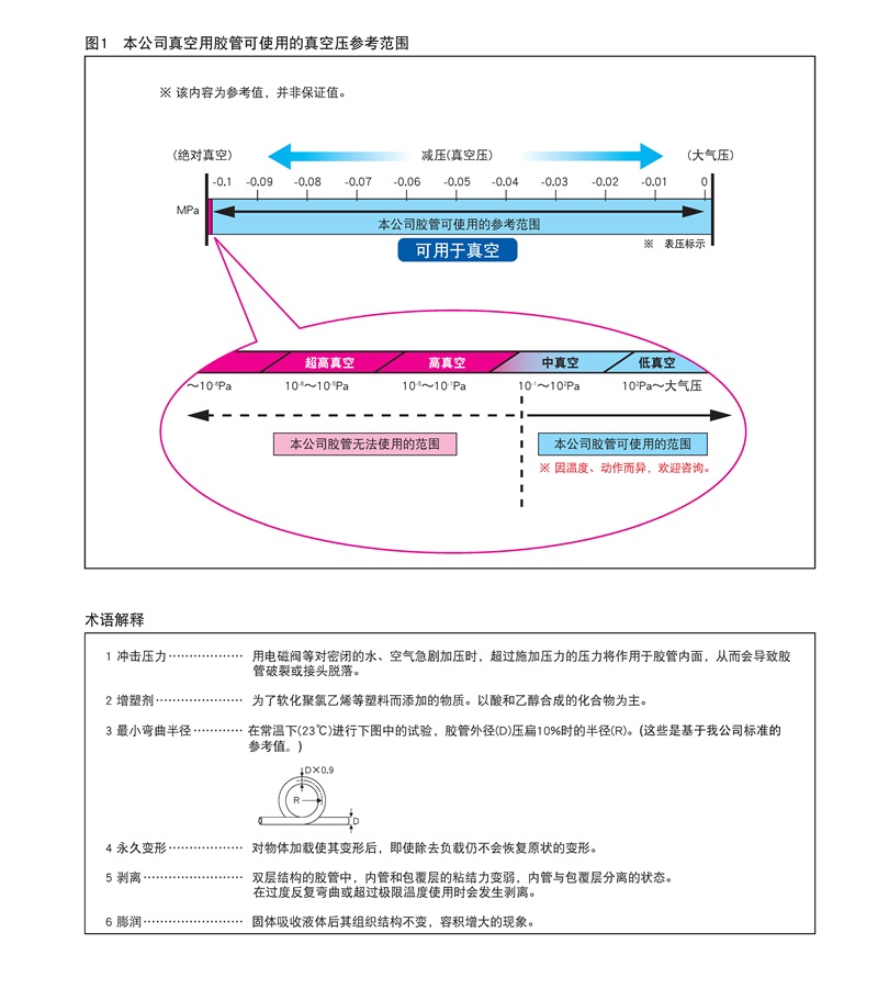 真空压参考范围