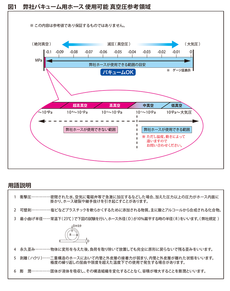 真空压参考范围